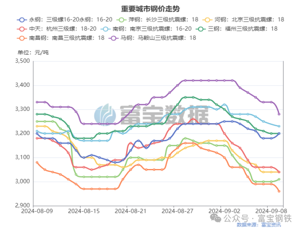 多头增仓7.7万手！期螺“金针探底”！上涨来了！