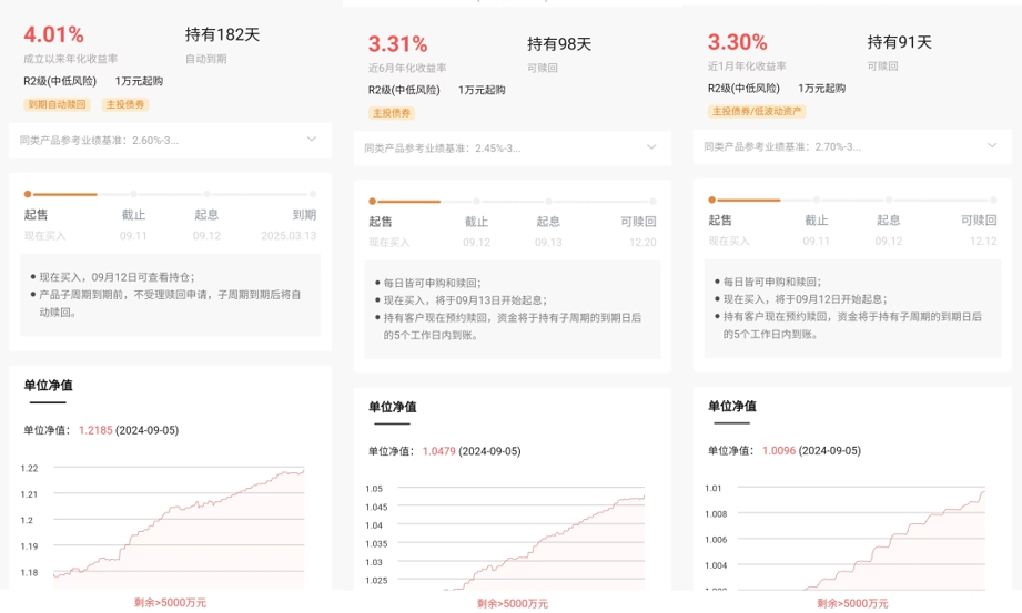 银行“理财刺客”频发：展示业绩虚高 投资者实际收益缩水