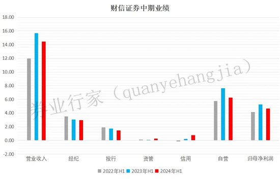 IPO中止，财信证券！