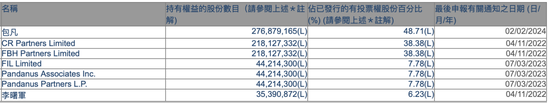 复牌首日，华兴资本大跌66%！