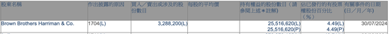 复牌首日，华兴资本大跌66%！