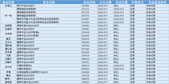 今日必读：14时37分 易方达创业板ETF突然放量！三季度以来股票型ETF涌入3000亿元