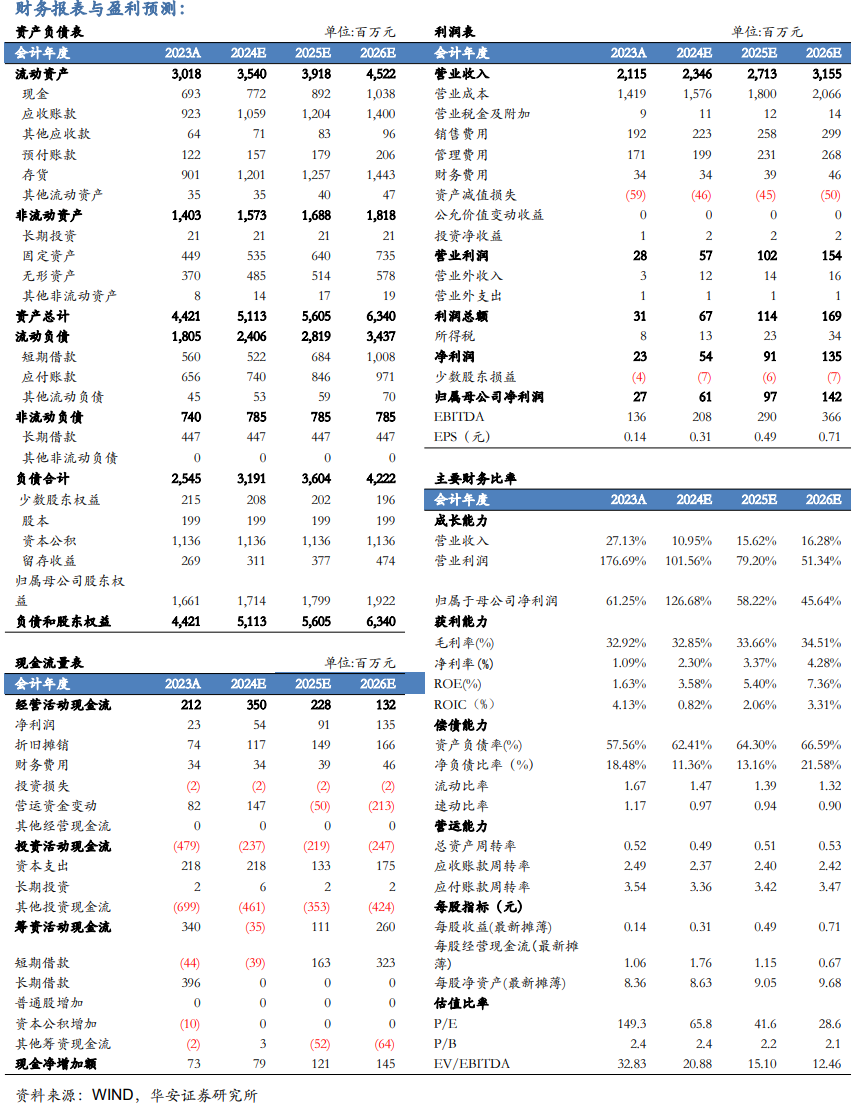 【华安机械】公司点评 |华中数控：业绩短期承压，高端数控系统稳步外拓