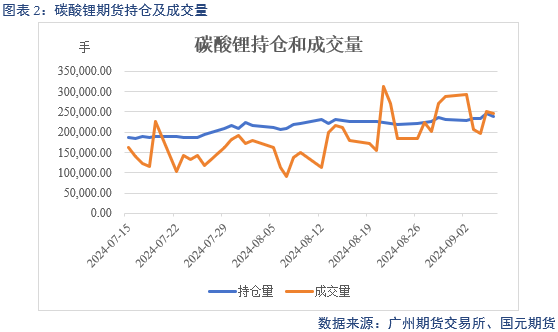 【碳酸锂】过剩格局未改 锂价跌跌不休