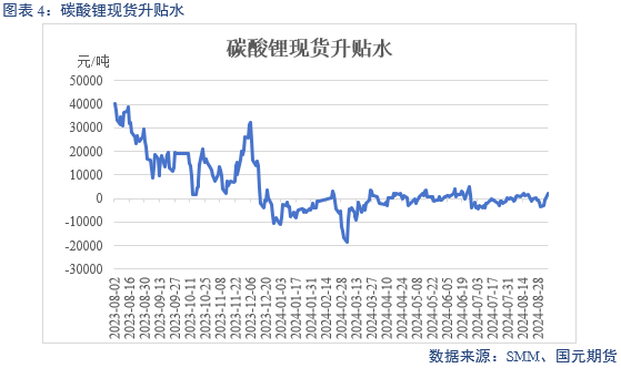 【碳酸锂】过剩格局未改 锂价跌跌不休