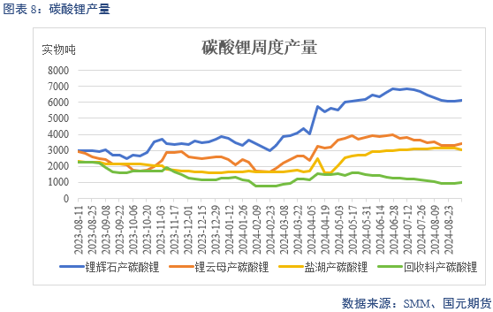 【碳酸锂】过剩格局未改 锂价跌跌不休