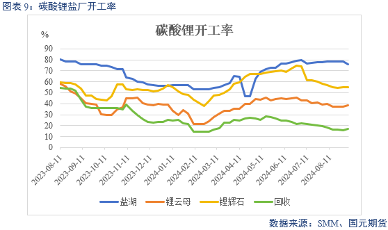 【碳酸锂】过剩格局未改 锂价跌跌不休