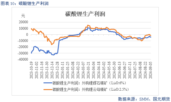 【碳酸锂】过剩格局未改 锂价跌跌不休