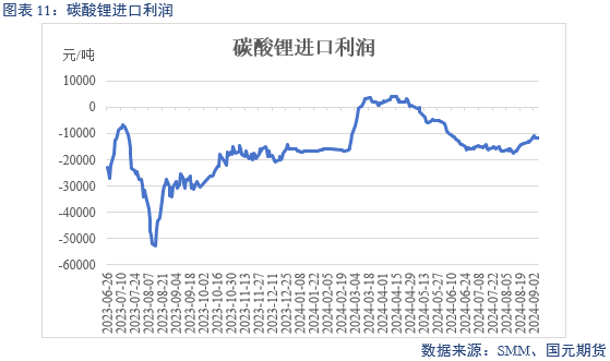 【碳酸锂】过剩格局未改 锂价跌跌不休