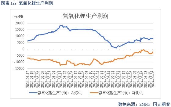 【碳酸锂】过剩格局未改 锂价跌跌不休