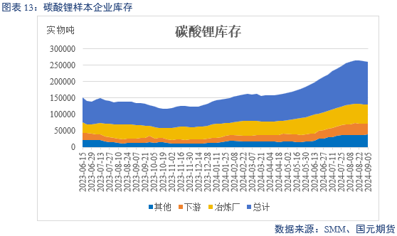 【碳酸锂】过剩格局未改 锂价跌跌不休