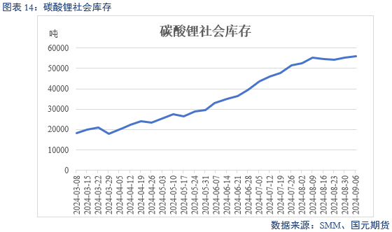 【碳酸锂】过剩格局未改 锂价跌跌不休