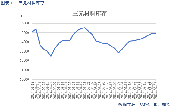 【碳酸锂】过剩格局未改 锂价跌跌不休