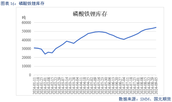 【碳酸锂】过剩格局未改 锂价跌跌不休