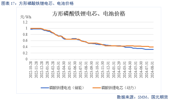 【碳酸锂】过剩格局未改 锂价跌跌不休