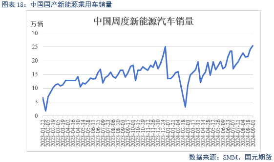 【碳酸锂】过剩格局未改 锂价跌跌不休