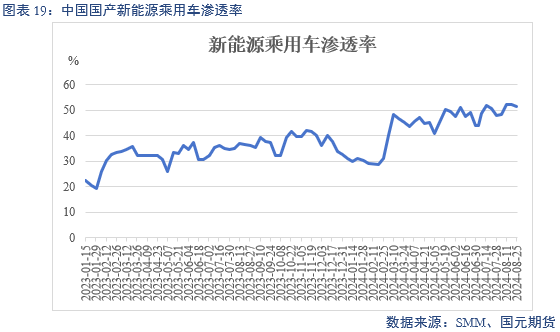 【碳酸锂】过剩格局未改 锂价跌跌不休