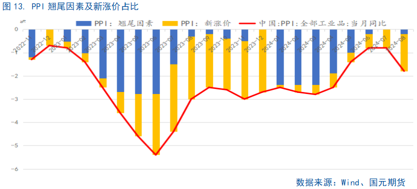 【8月通胀数据】CPI继续温和回升，仍需政策支持