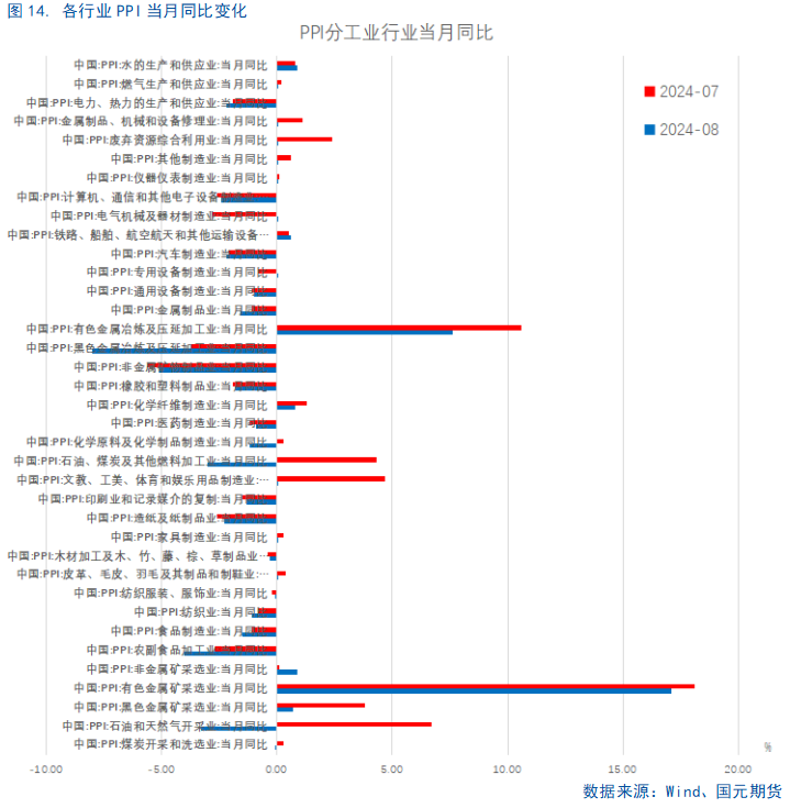 【8月通胀数据】CPI继续温和回升，仍需政策支持