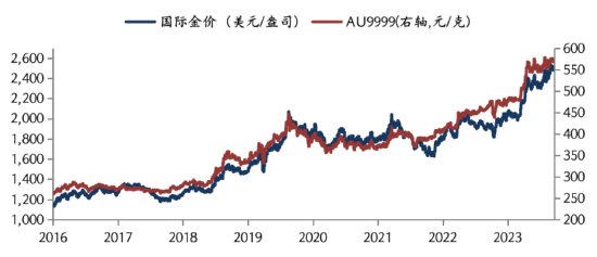 华安基金：非农数据喜忧参半，降息预期朝25个基点靠拢