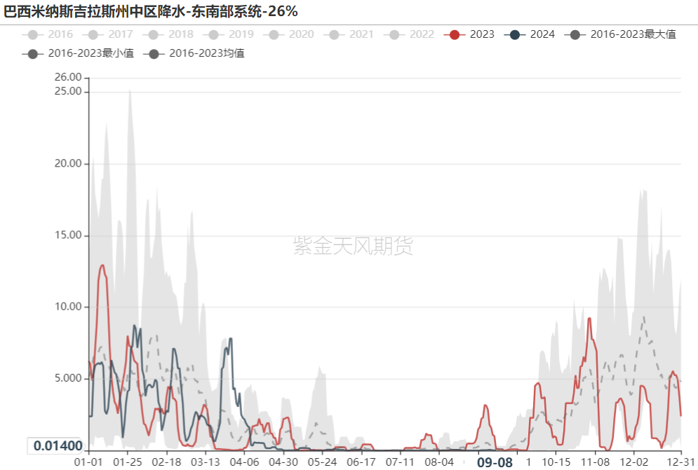 铁矿：节前补库动力如何？