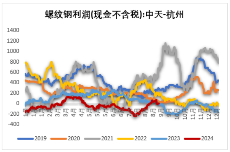 铁矿：节前补库动力如何？