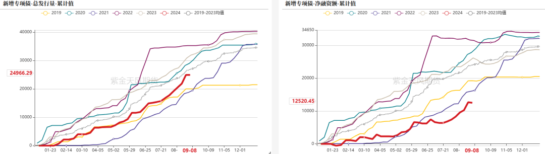 钢材：反弹高度在哪里？