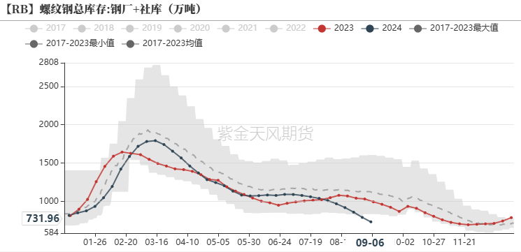 钢材：反弹高度在哪里？