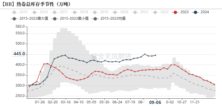 钢材：反弹高度在哪里？