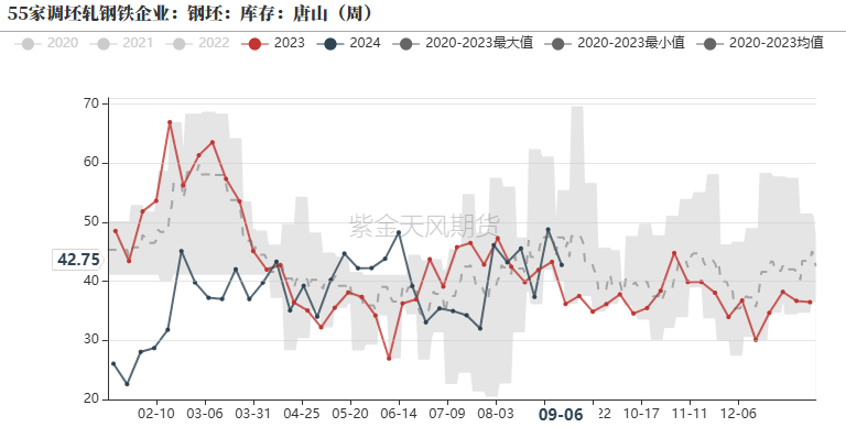 钢材：反弹高度在哪里？