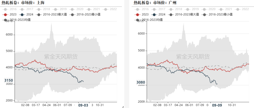 钢材：反弹高度在哪里？