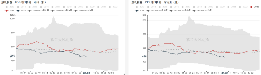 钢材：反弹高度在哪里？