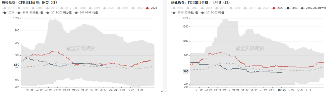 钢材：反弹高度在哪里？