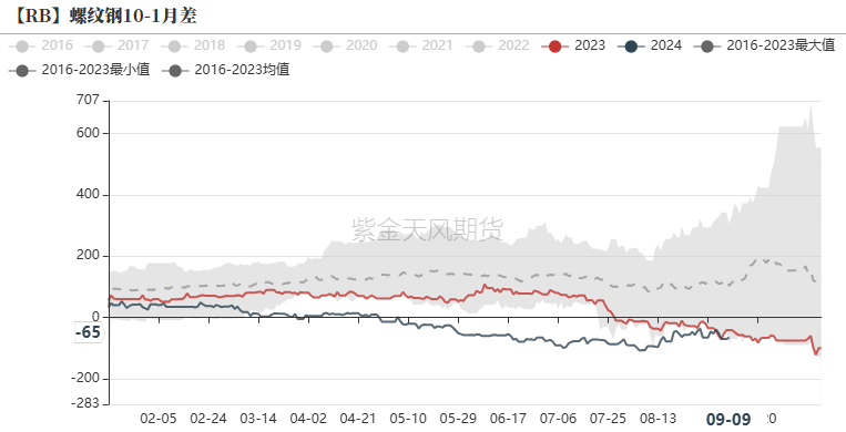 钢材：反弹高度在哪里？