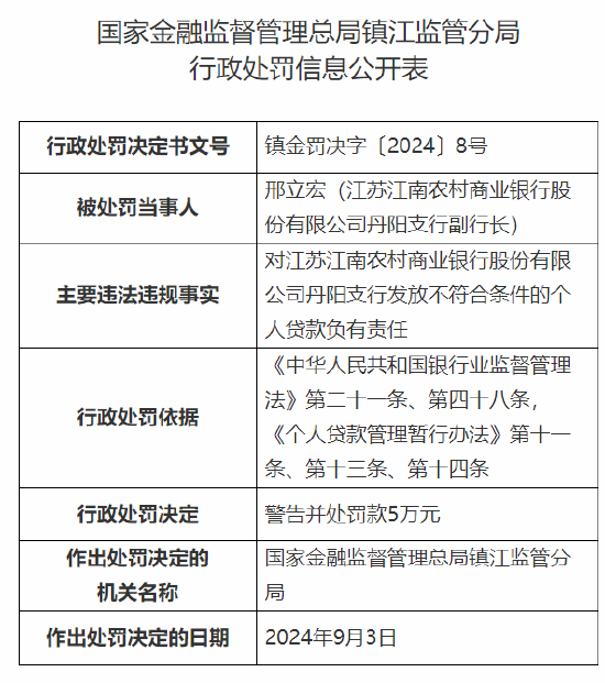 江苏江南农村商业银行丹阳支行被罚35万元：发放不符合条件的个人贷款