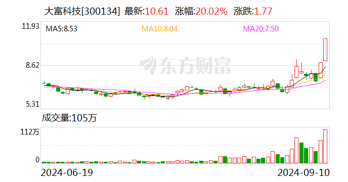 2连板大富科技：公司实际控制人有可能发生变更