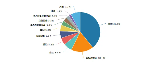 银行涨势又起！权重行业大举吸金，价值ETF（510030）盘中上探0.48%！机构：市场或已具备底部条件