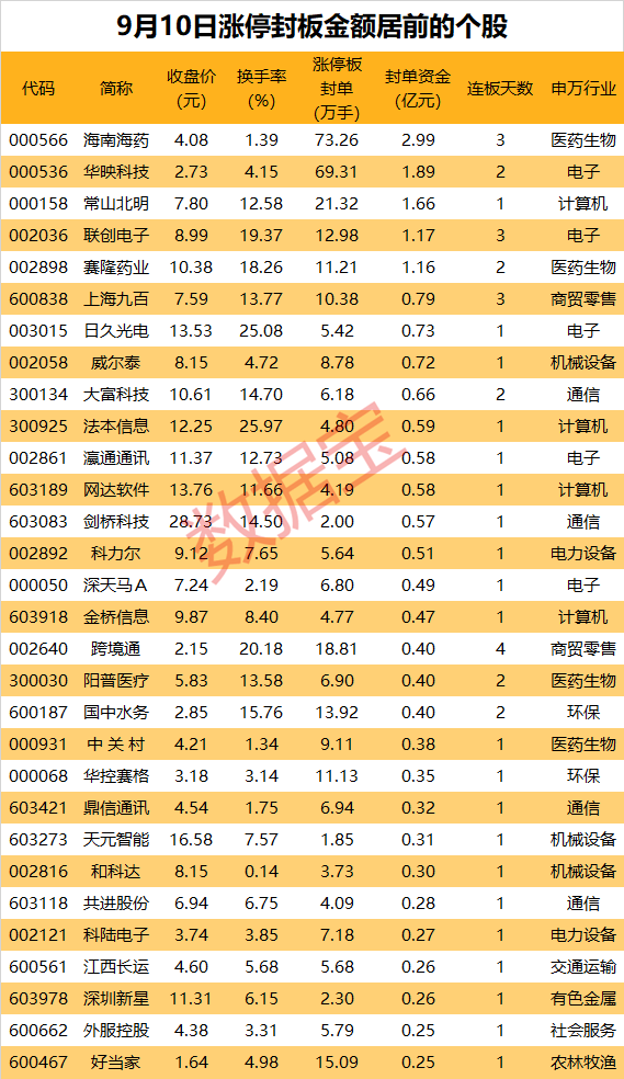 揭秘涨停丨利好来袭，充电桩概念掀起涨停潮