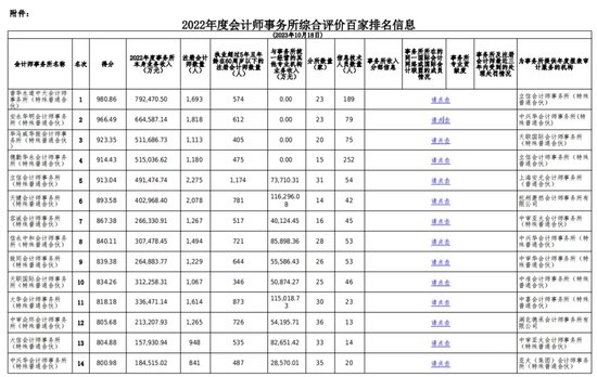 普华永道已经出局？渤海证券无奈招标