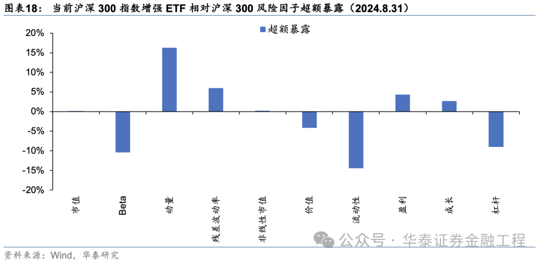 华泰金工 | 超额之选：沪深300指增ETF