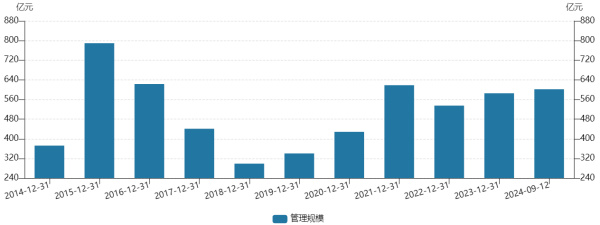 业绩下滑高管薪酬照拿，公募基金公司“高薪低产”困境怎么破局？