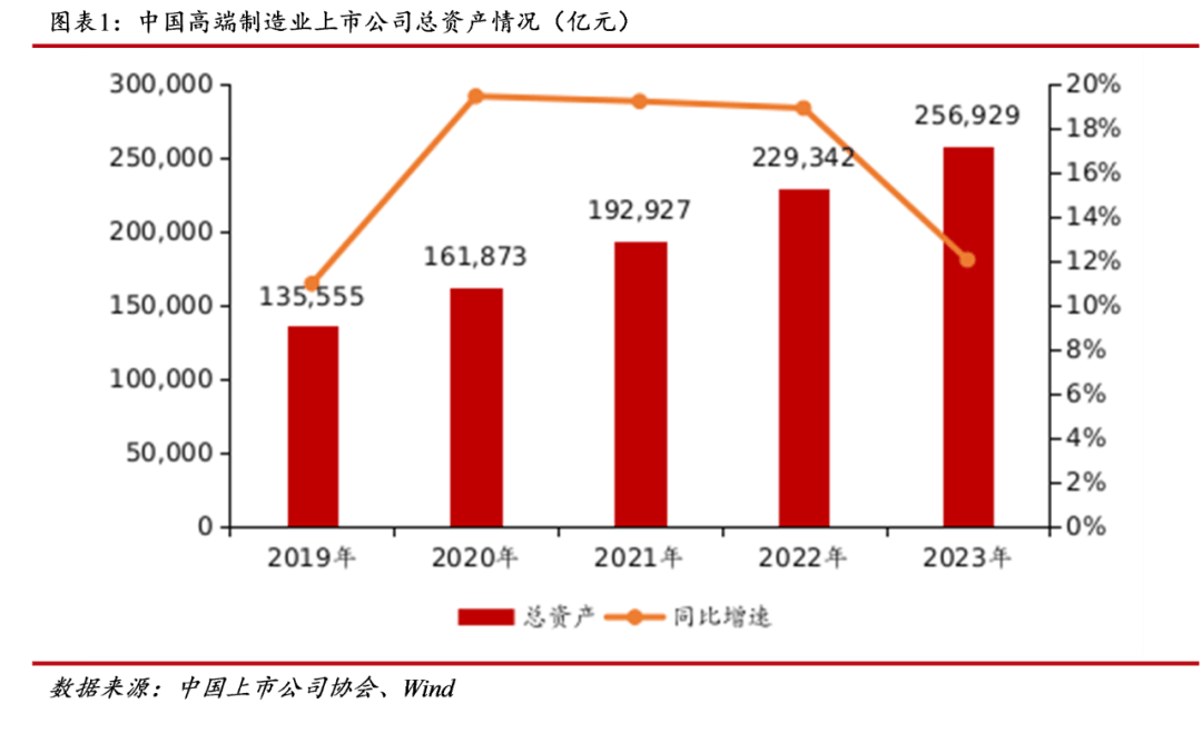 中上协发布丨新质生产力推动高端制造业上市公司高质量发展――中上协发布《中国上市公司高端制业发展报告（2024）》