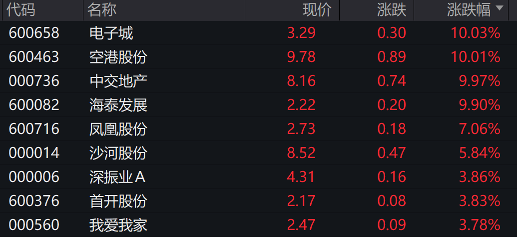 一则大消息！恒大汽车，突然暴涨！