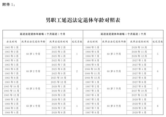 （图表）受权发布丨全国人民代表大会常务委员会关于实施渐进式延迟法定退休年龄的决定