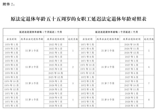 （图表）受权发布丨全国人民代表大会常务委员会关于实施渐进式延迟法定退休年龄的决定