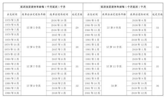 （图表）受权发布丨全国人民代表大会常务委员会关于实施渐进式延迟法定退休年龄的决定