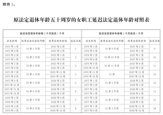 （图表）受权发布丨全国人民代表大会常务委员会关于实施渐进式延迟法定退休年龄的决定