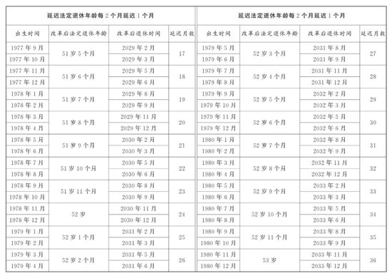 （图表）受权发布丨全国人民代表大会常务委员会关于实施渐进式延迟法定退休年龄的决定