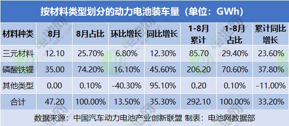 投资+大单！磷酸铁锂又香了？