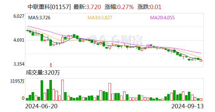 中联重科：拟终止子公司中联高机分拆上市